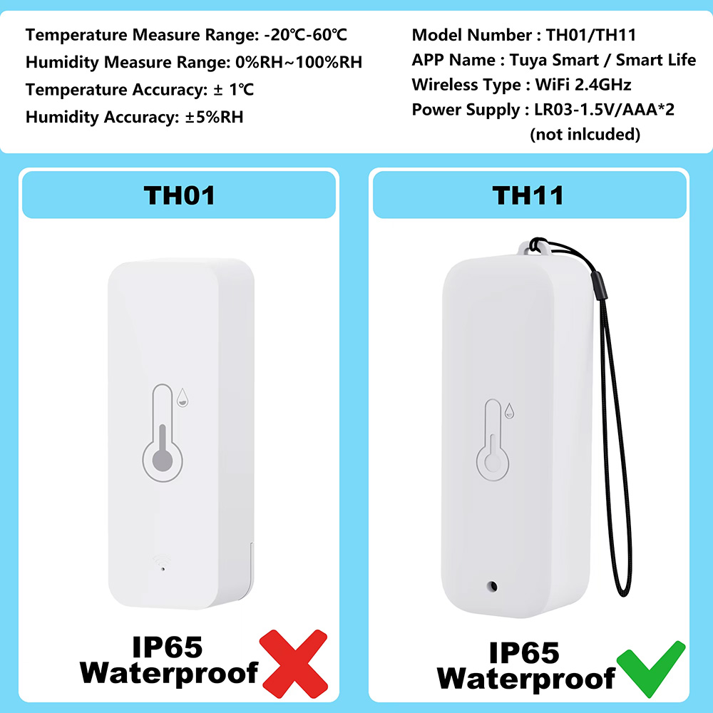 IP65 กันน้ำทูย่า ไวไฟเซ็นเซอร์ - Smart Garden Arduino บทวิจารณ์และราคา