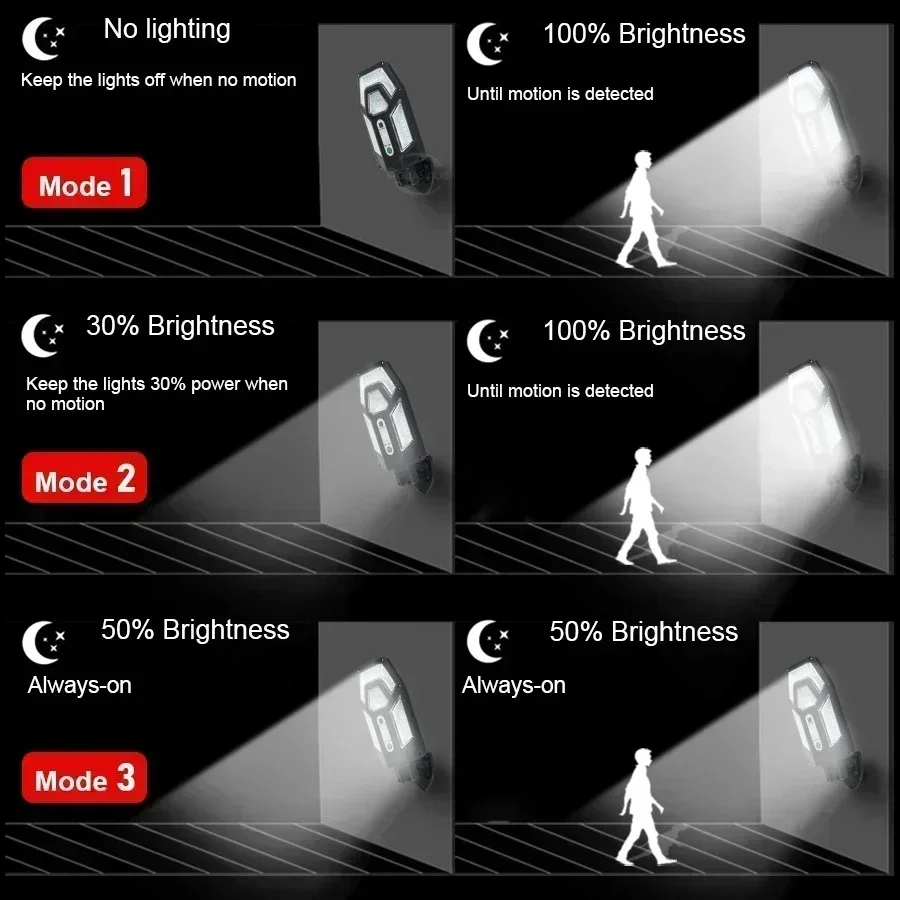 โคมไฟติดผนังพลังงานแสงอาทิตย์ท - Smart Garden Lighting System บทวิจารณ์และราคา